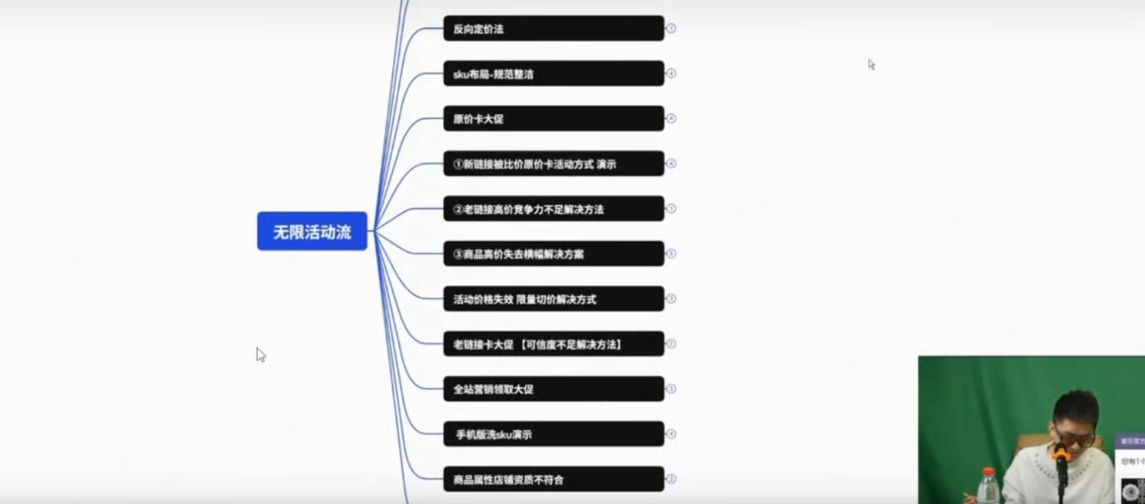 王校长标哥-11.28无限活动流-卷卷通更新(价值2888元)